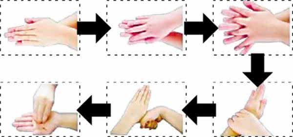 Шесть шагов мытья рук